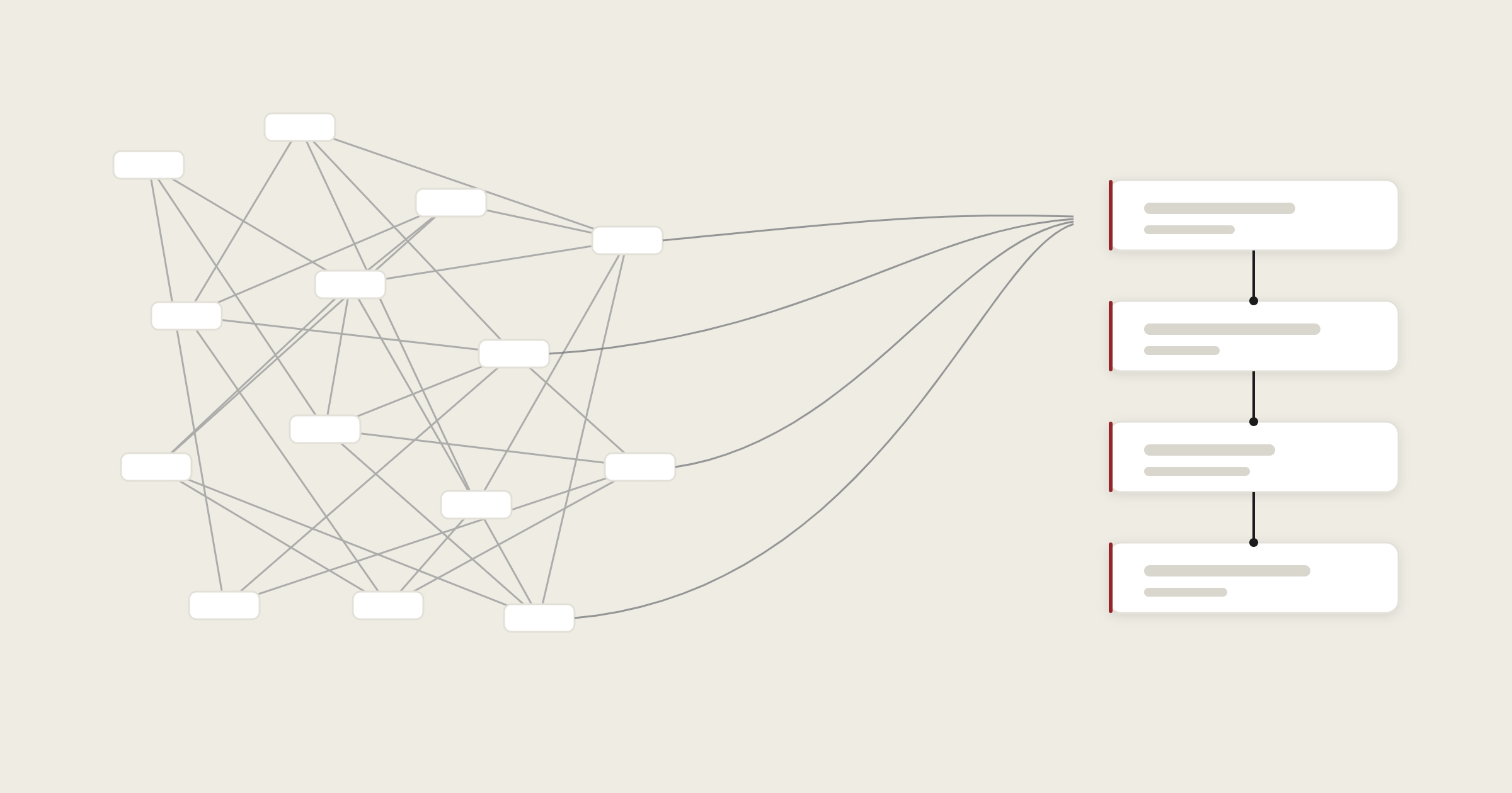 Is Your Rock RMS Too Complicated? Signs and Fixes